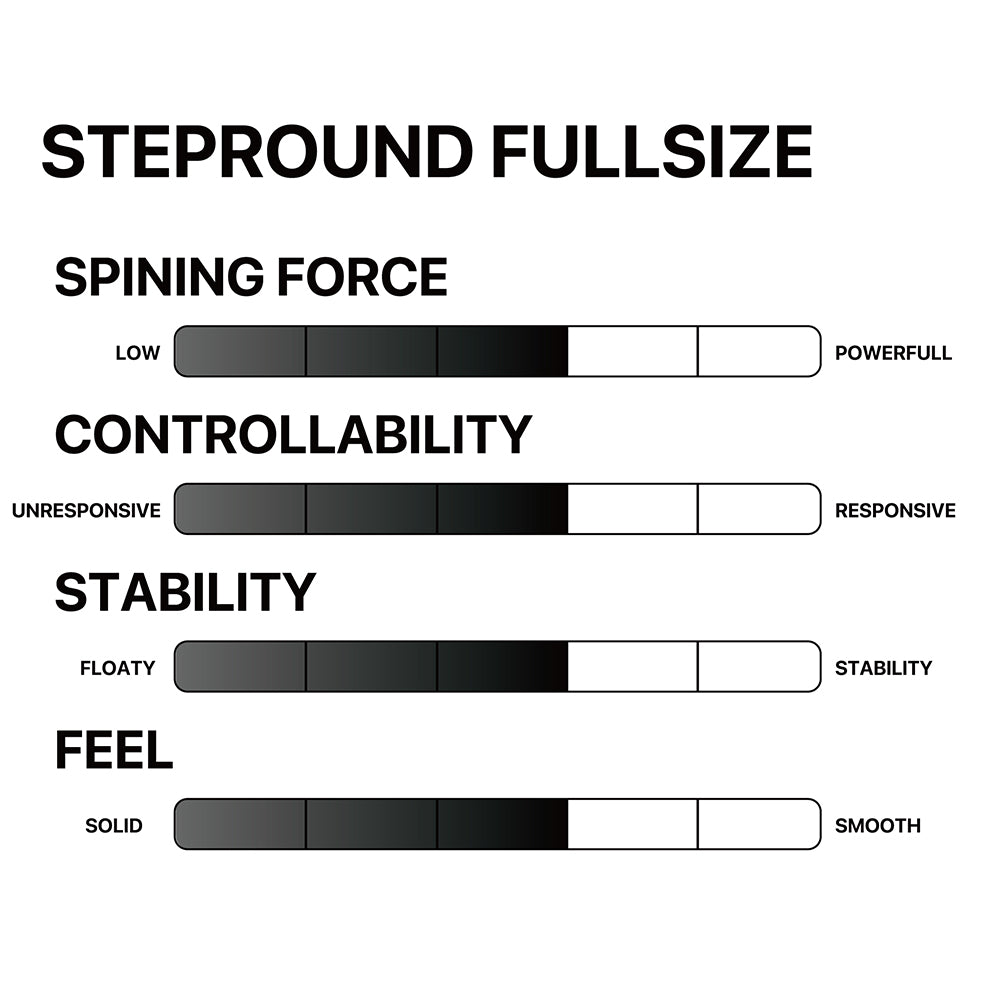 #UNBRANDED STEPROUND FULLSIZE Yo-Yo - Mono-Metal YoYo — view 2