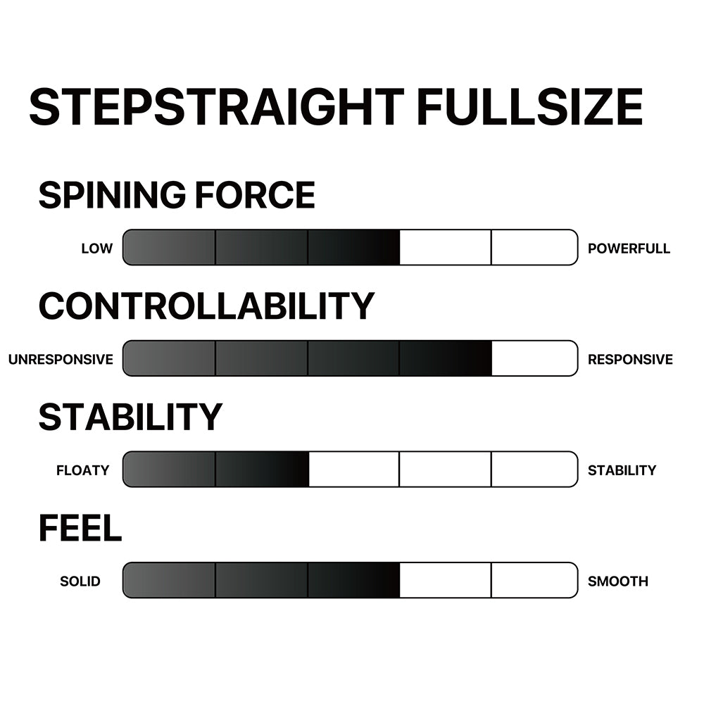 #UNBRANDED STEPSTRAIGHT FULLSIZE Yo-Yo - Mono-Metal YoYo — view 2