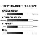 #UNBRANDED STEPSTRAIGHT FULLSIZE Yo-Yo - Mono-Metal YoYo — view 2